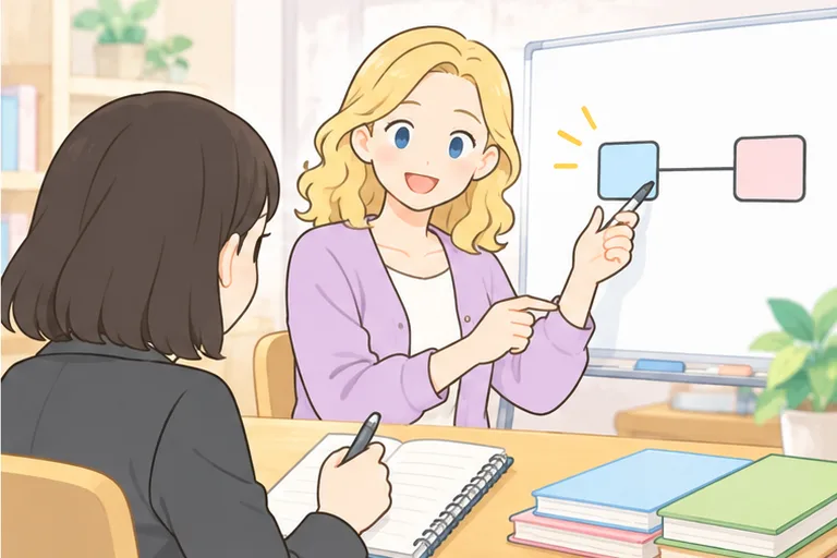 ホワイトボードの図で、単語の成り立ちを教わる女性のイラスト