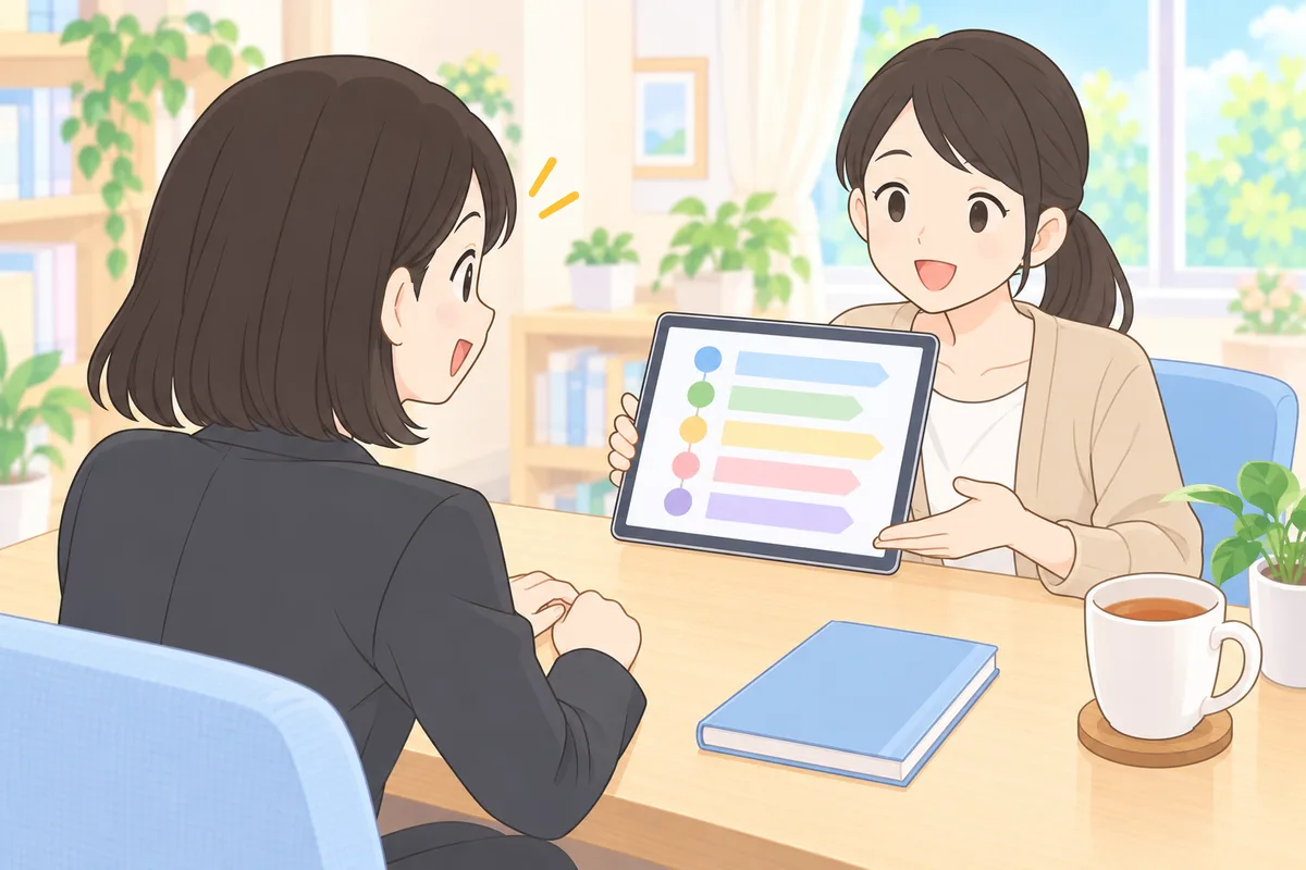 相談室で、日本人コンサルタントから学習計画の説明を受ける女性のイラスト